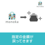 monoka（モノカ）ネットショッピングがポイントから現金へ！